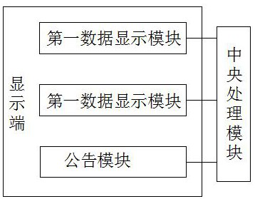 Internet-based company management system and use method thereof