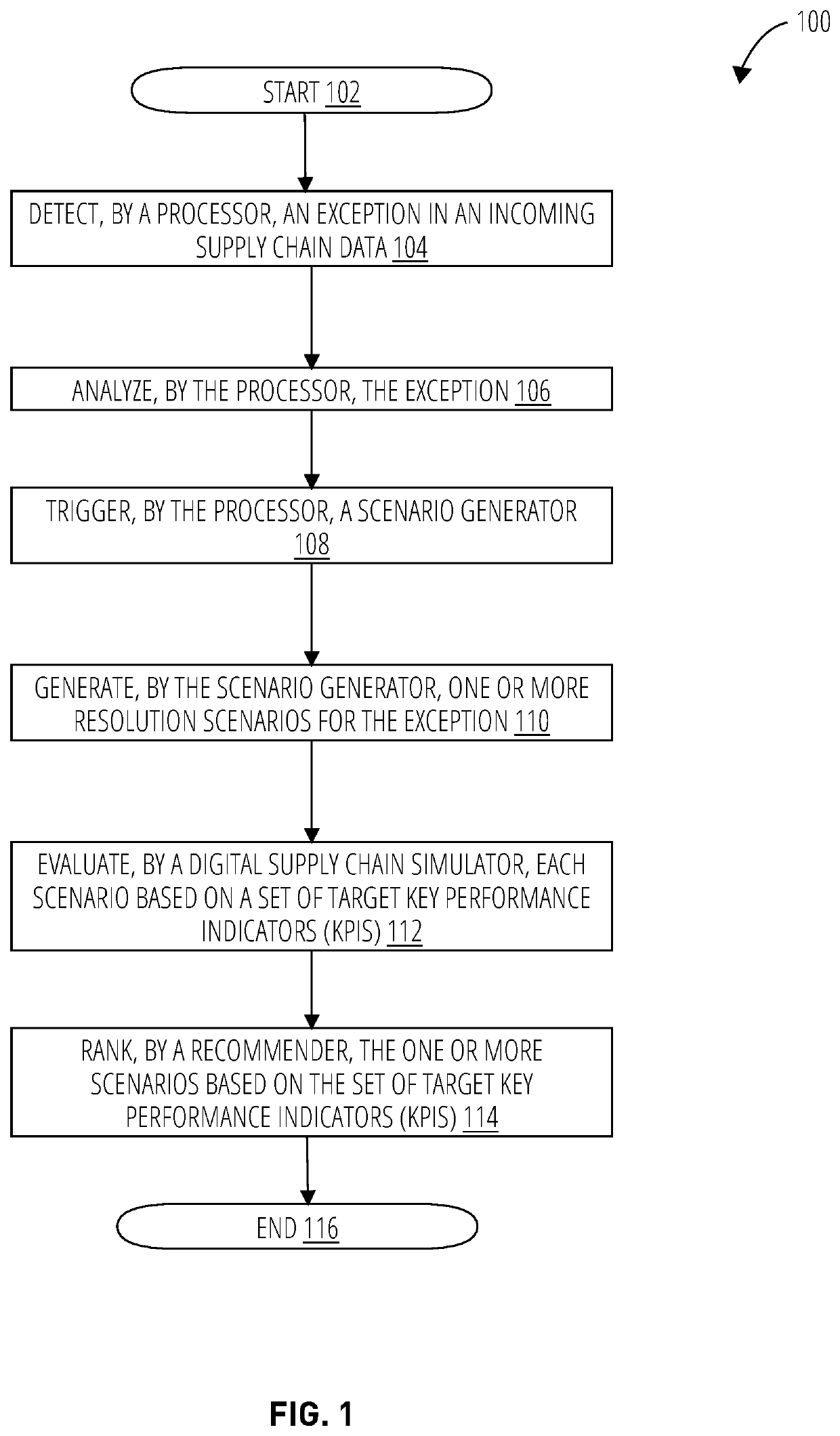 Automated detection and resolution of supply chain issues