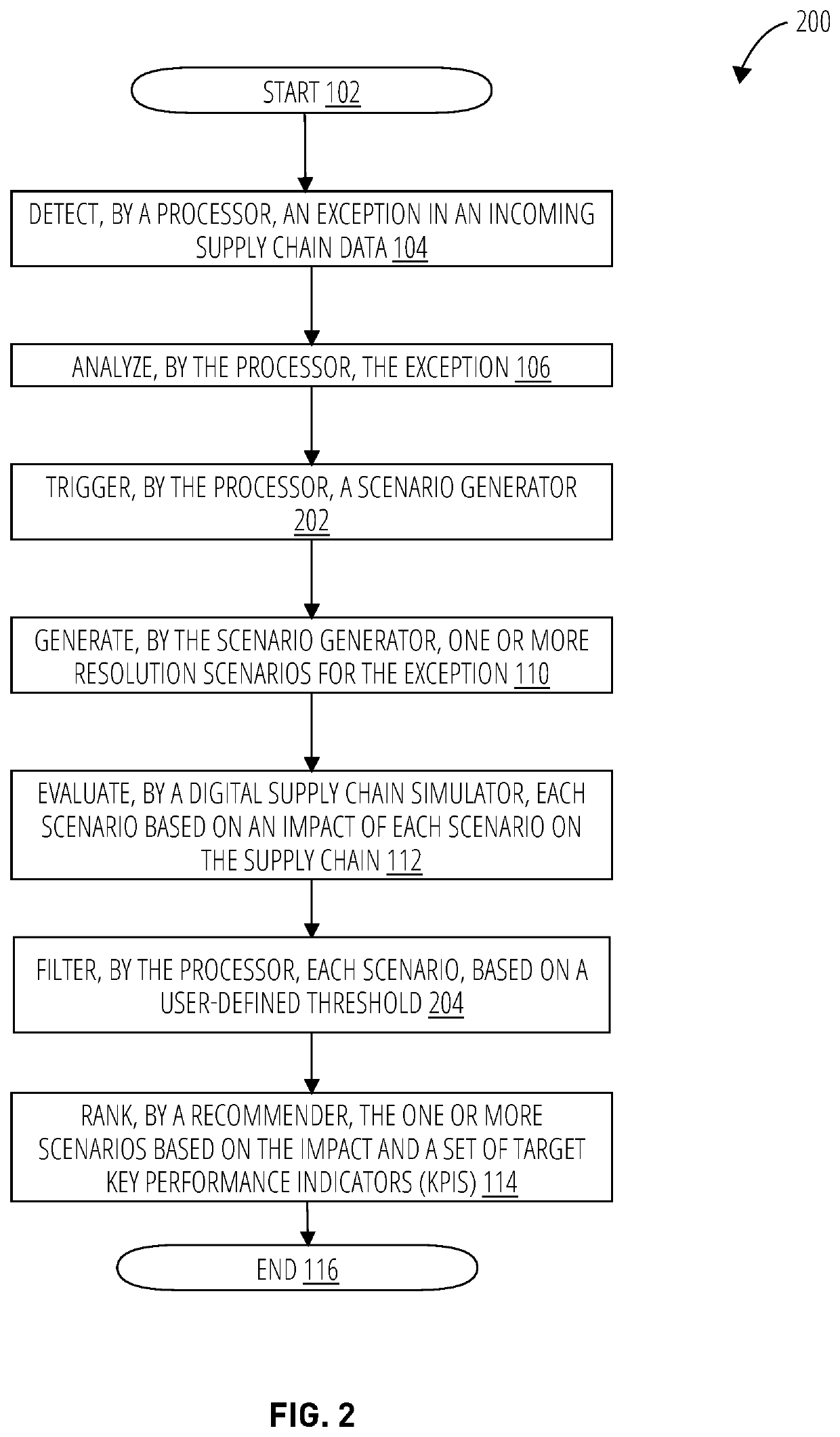 Automated detection and resolution of supply chain issues