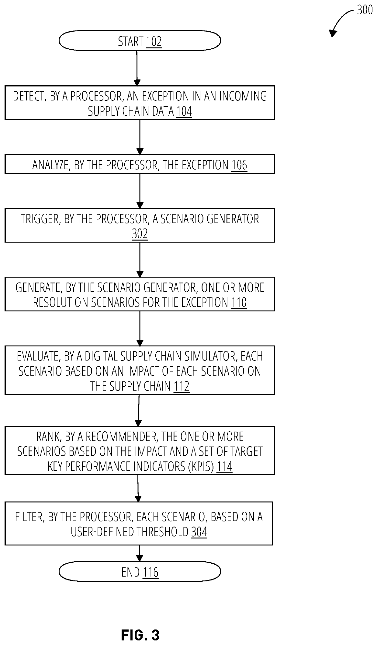 Automated detection and resolution of supply chain issues