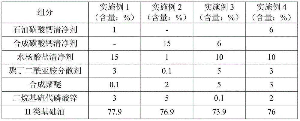 Boat plunger-type engine lubricating oil composition