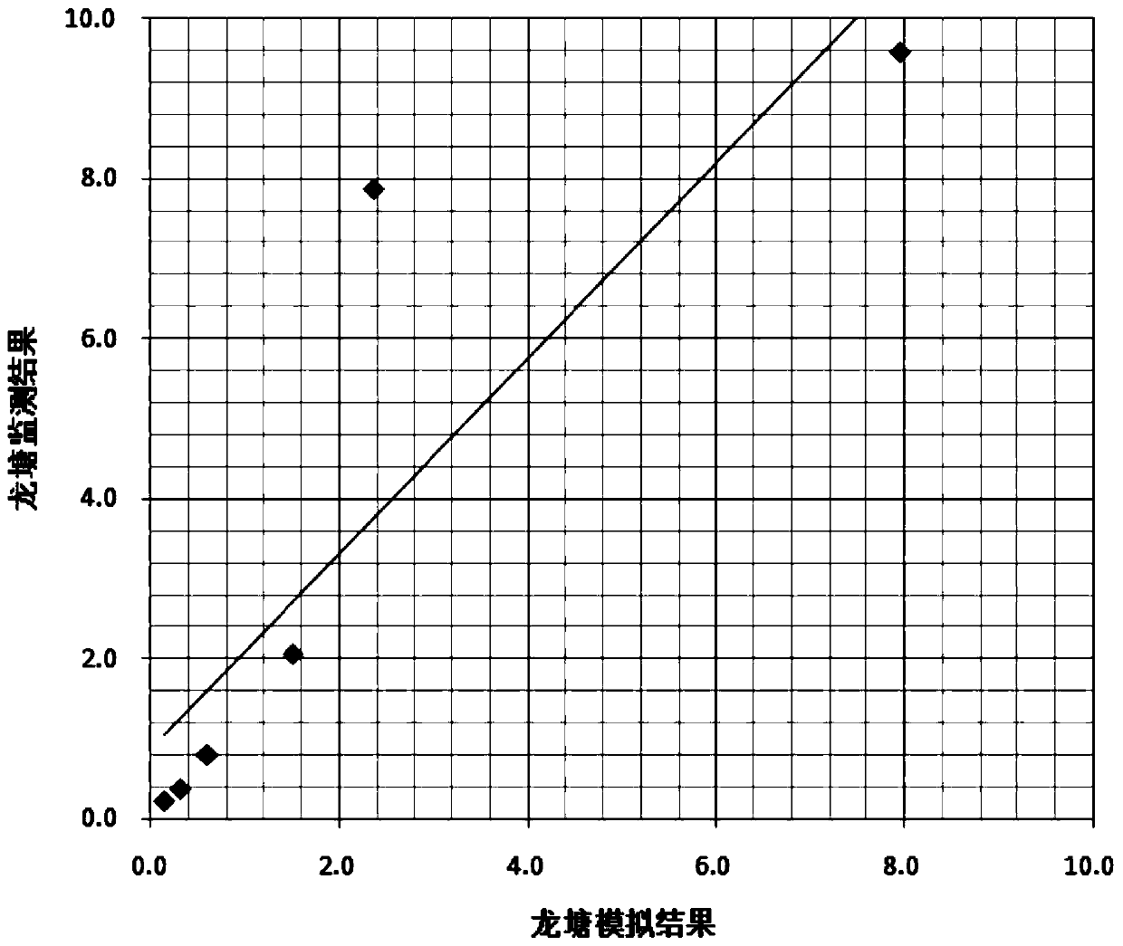 Agricultural land soil environment quality early warning management system