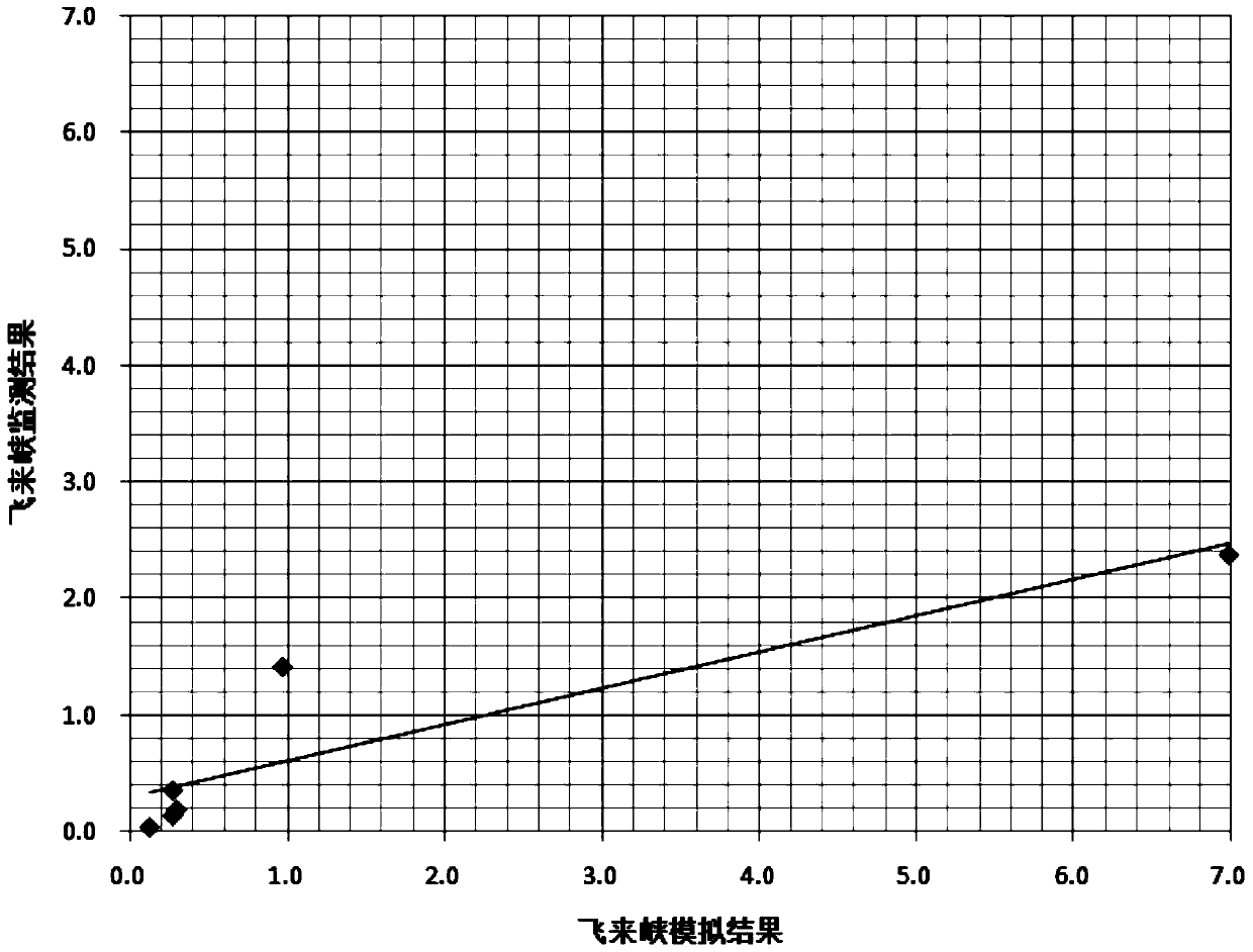 Agricultural land soil environment quality early warning management system