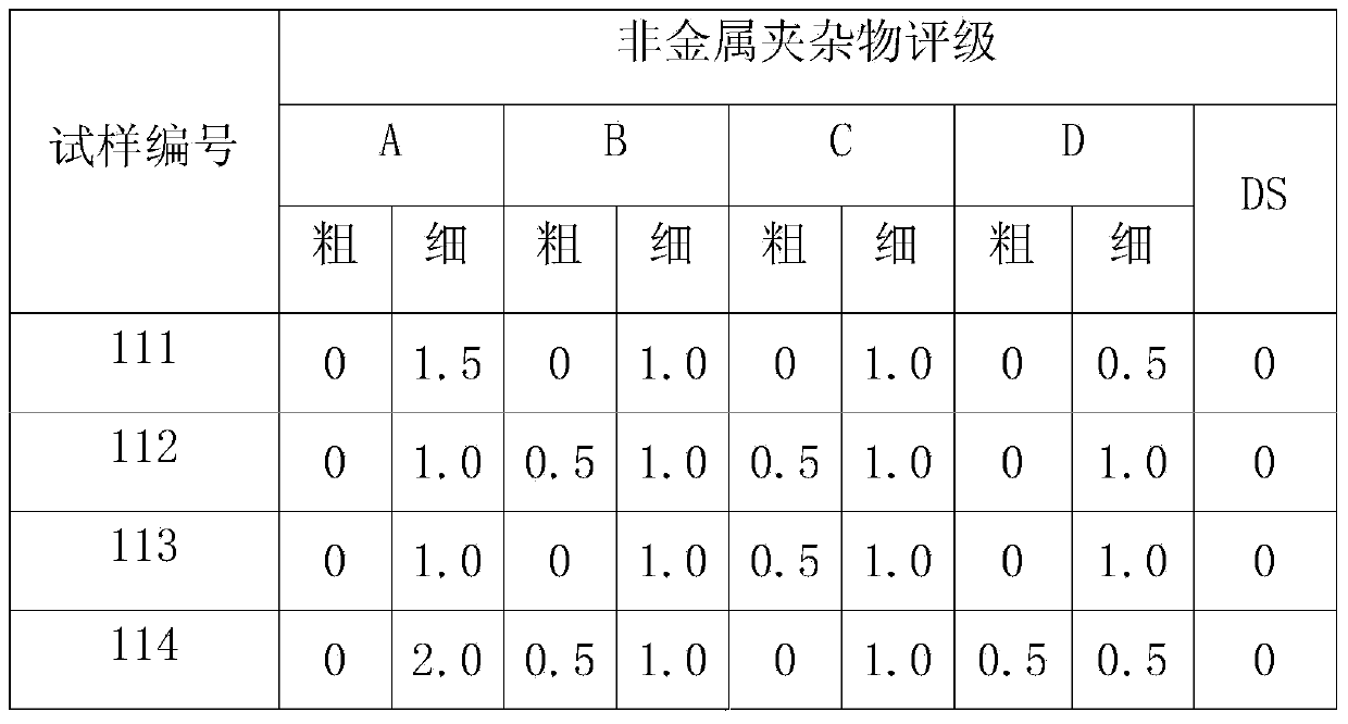 Production method of hot-rolling seamless steel pipe billet