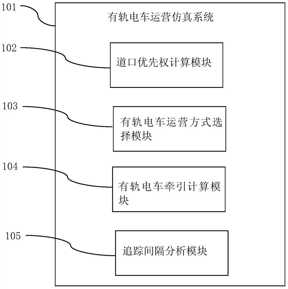 Tram operation simulation system and method