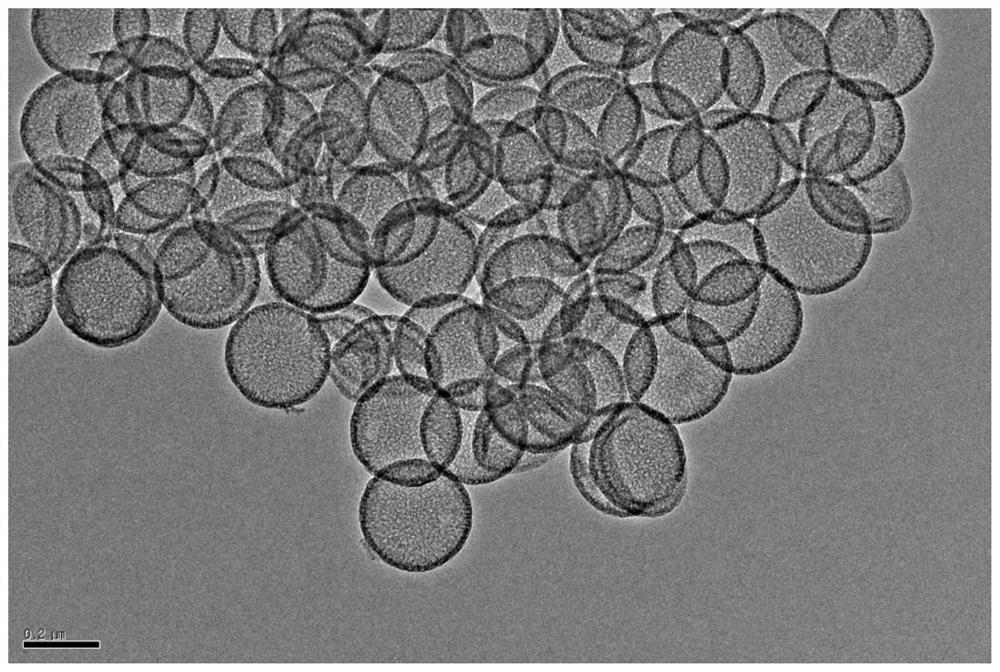 Hollow carbon sphere supported metal particle catalyst as well as preparation method and application thereof