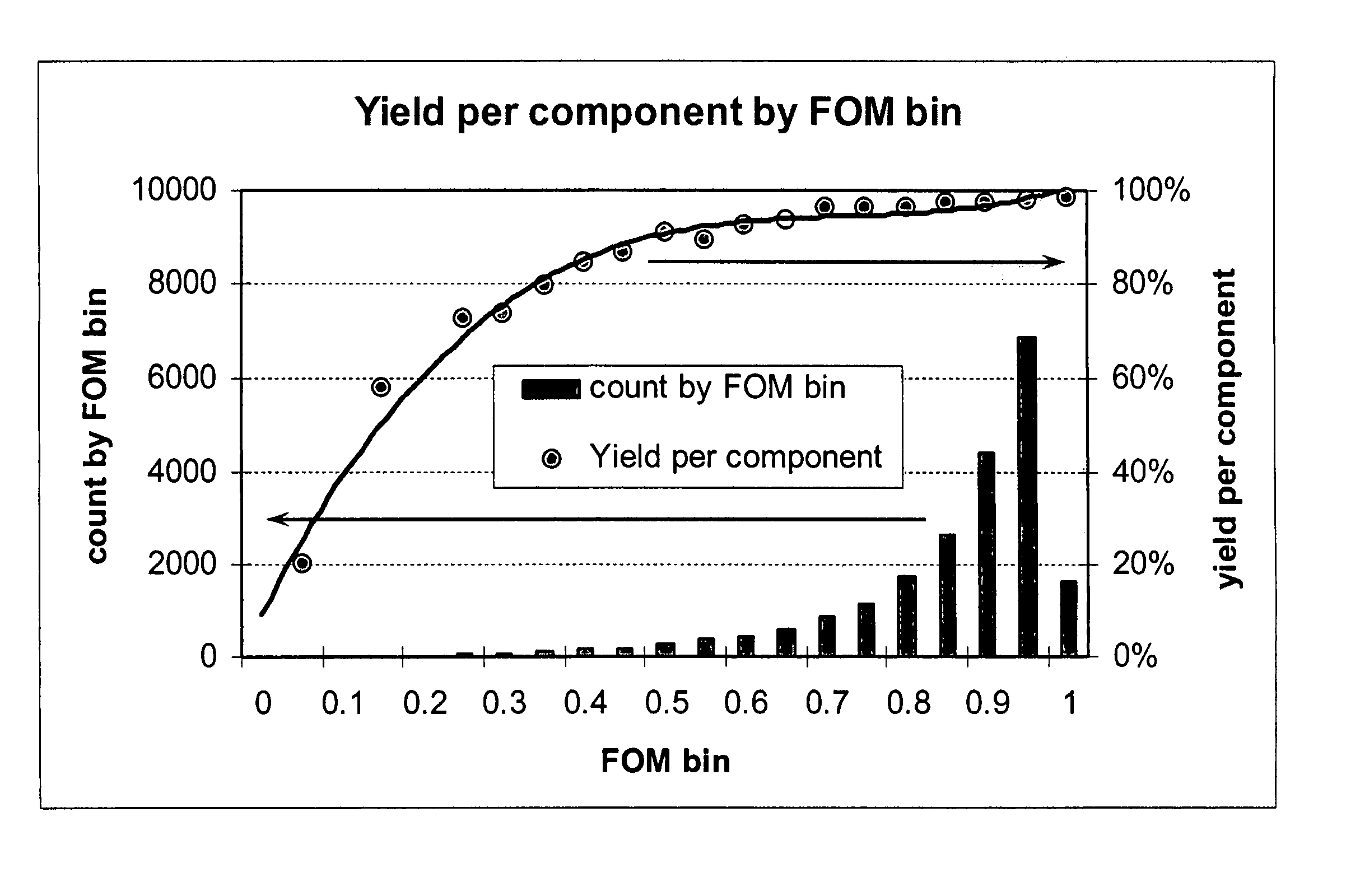 Method of weighted combination specs for enhanced manufacturing yield