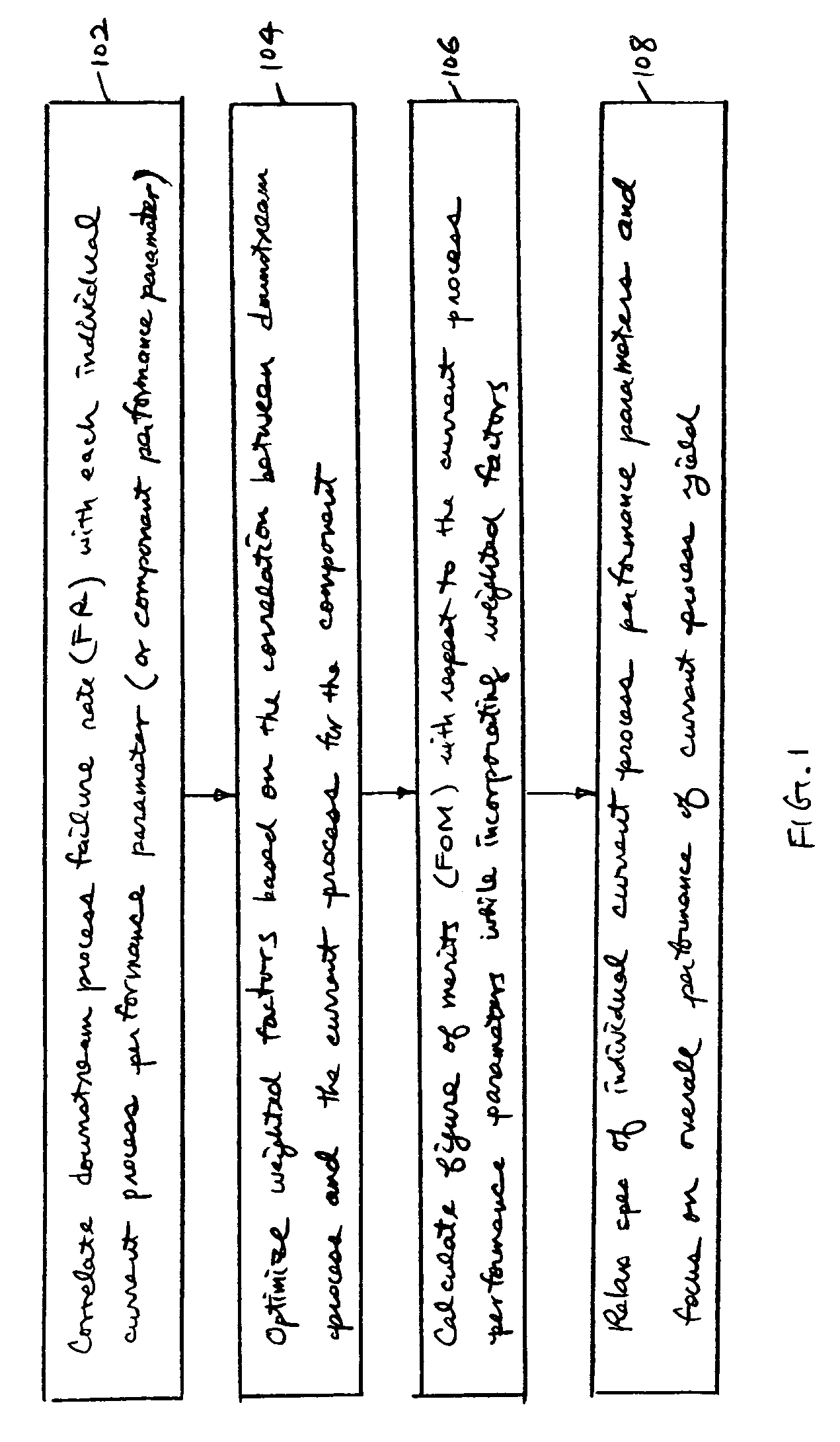 Method of weighted combination specs for enhanced manufacturing yield