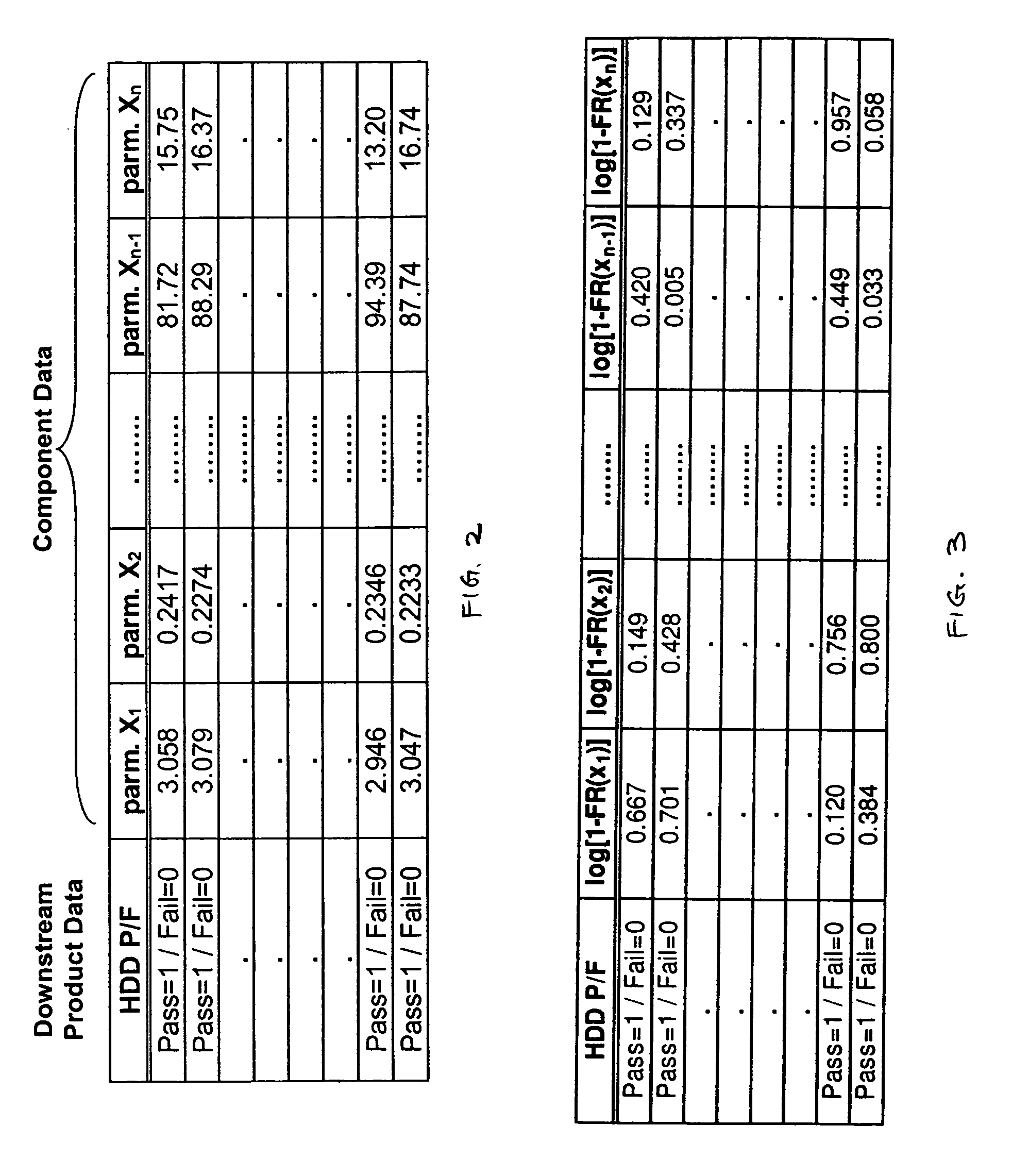 Method of weighted combination specs for enhanced manufacturing yield