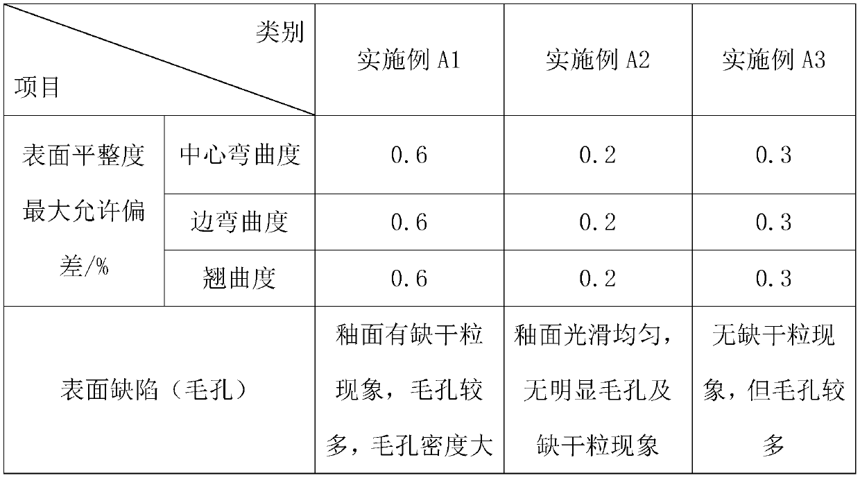 Three-dimensional multicolor dry-grain polished ceramic large plate and preparation method thereof