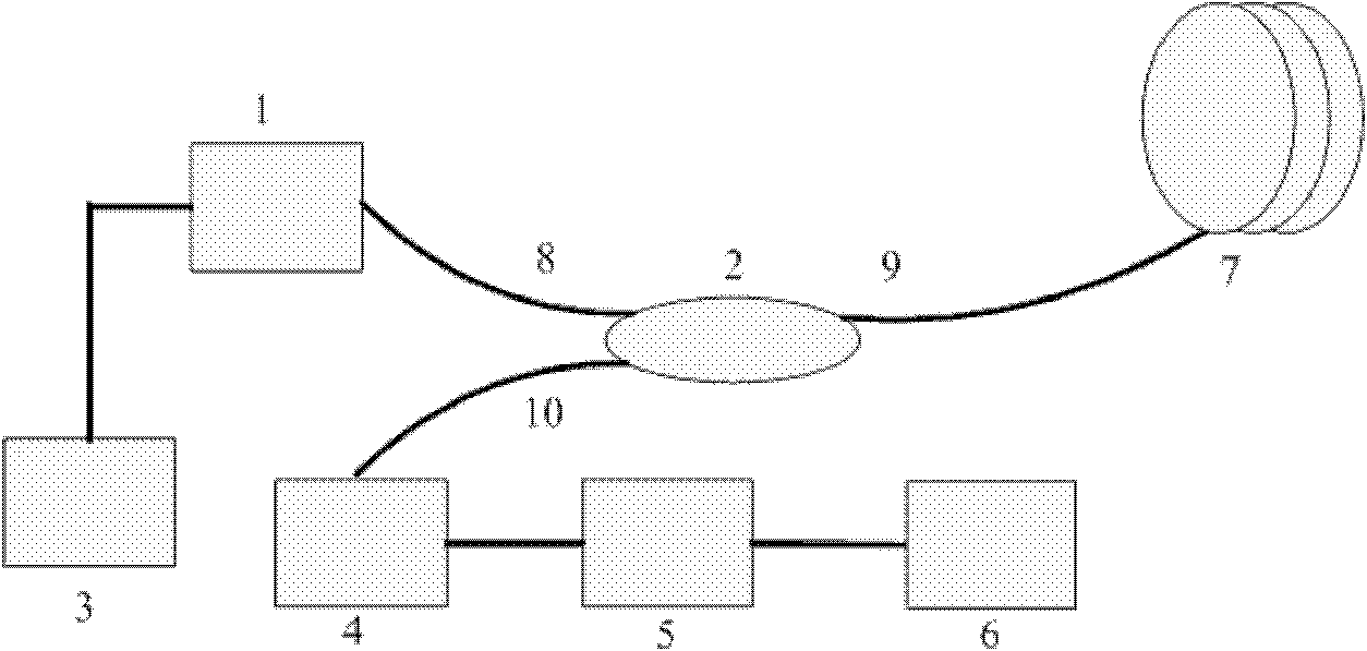 Measuring device and method of optical fibre transmission loss factor