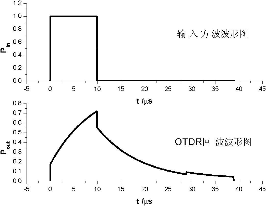 Measuring device and method of optical fibre transmission loss factor