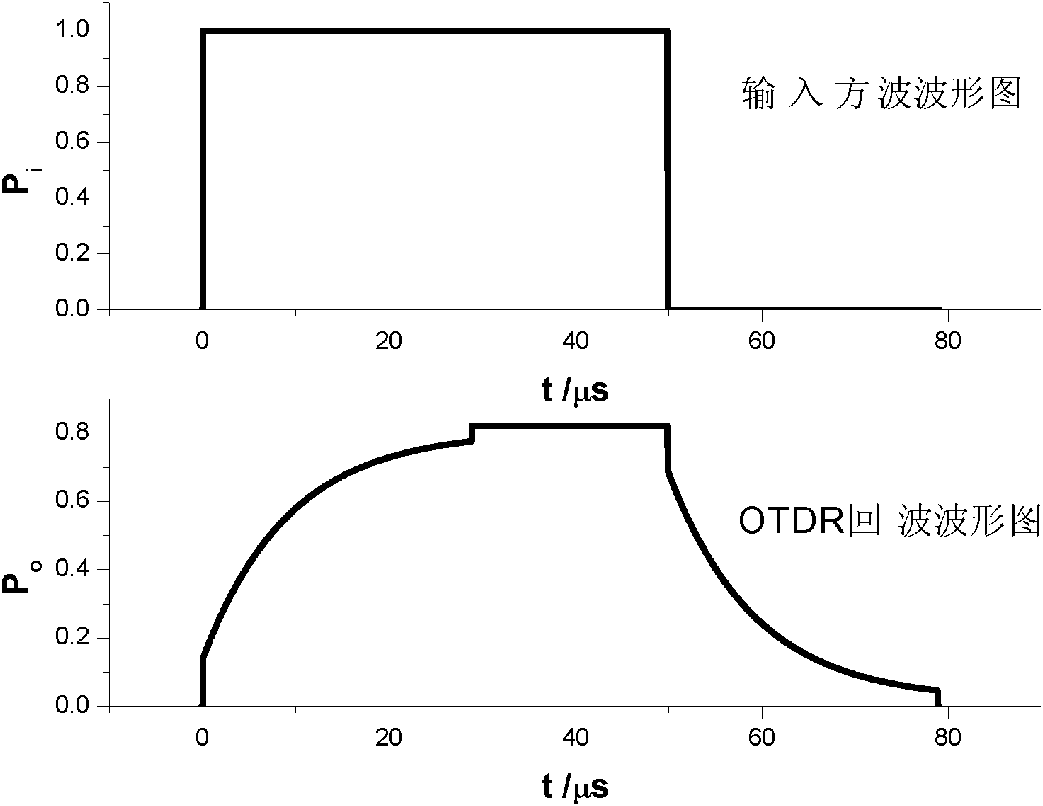 Measuring device and method of optical fibre transmission loss factor