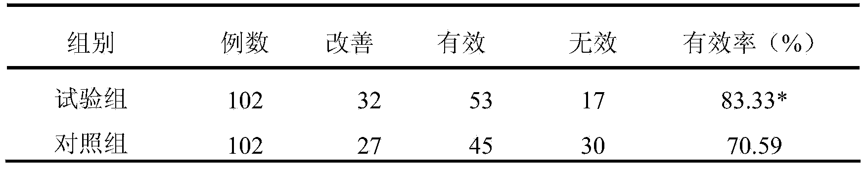 Traditional Chinese medicine composition for relieving asthenopia and preparation method thereof