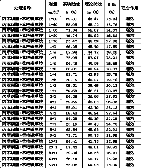 Weeding composition containing propoxycarbazonesodiurn and saflufenacil