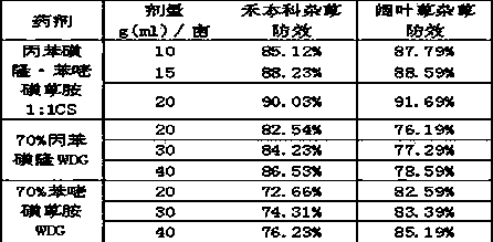 Weeding composition containing propoxycarbazonesodiurn and saflufenacil