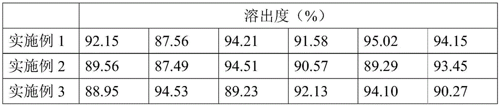 Metformin and acipimox compound composition and preparation method thereof