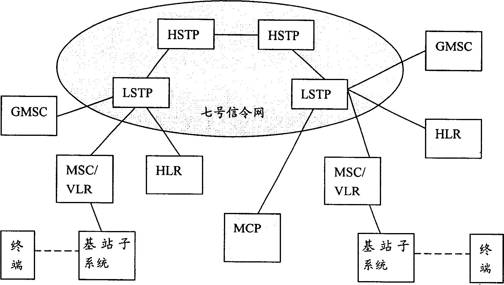 Method for realizing one card multi-number business in mobile communication system