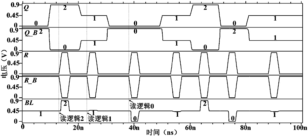 Three-valued static random access memory cell realized by carbon nanofield effect transistor