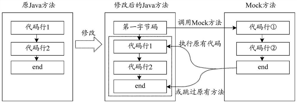 Software testing method, electronic equipment and storage medium