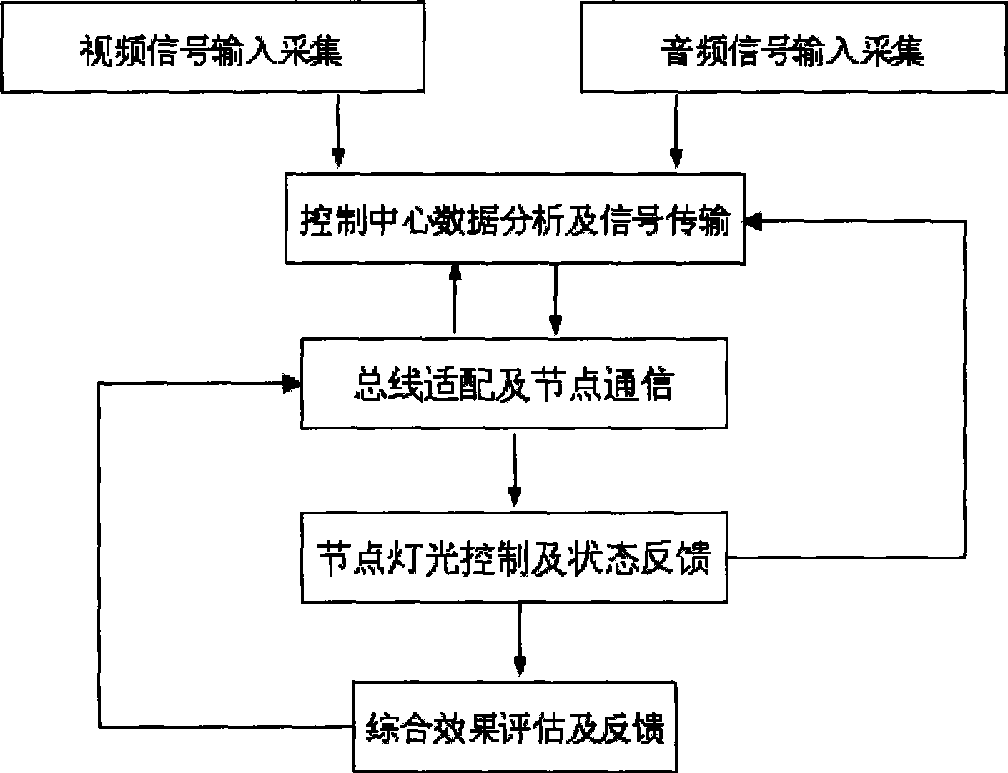 Indoor light control system for home theater