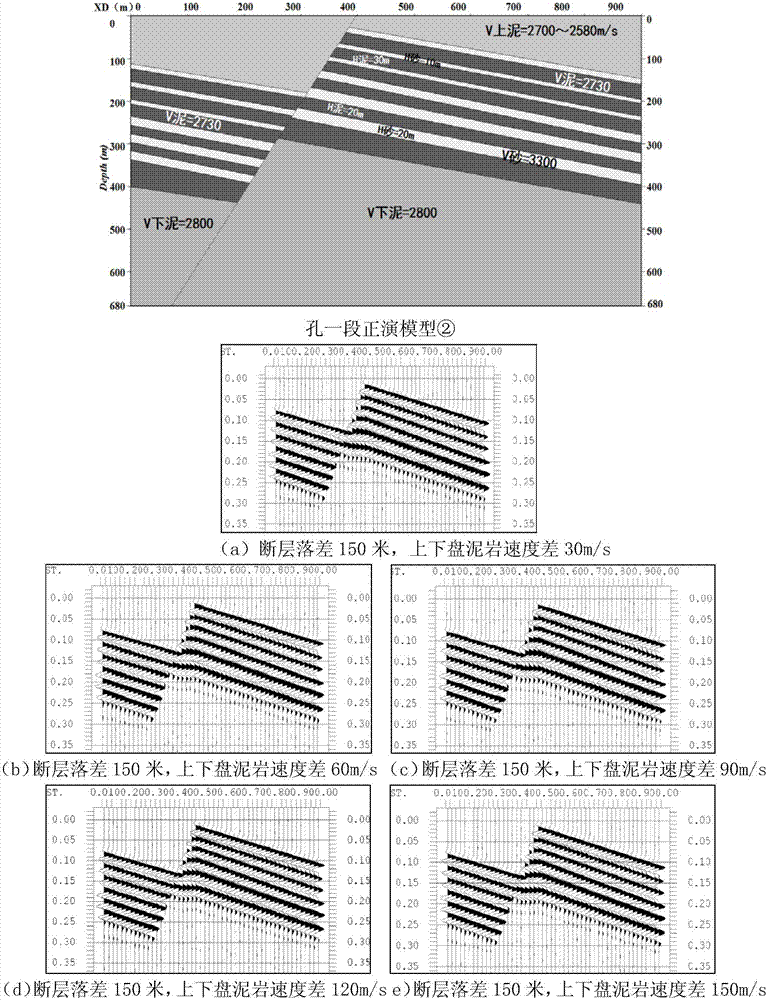 Method for oil and gas direct identification of complex small fault block in first member