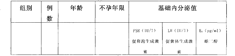 Chinese medicinal composition as well as preparation method and application thereof