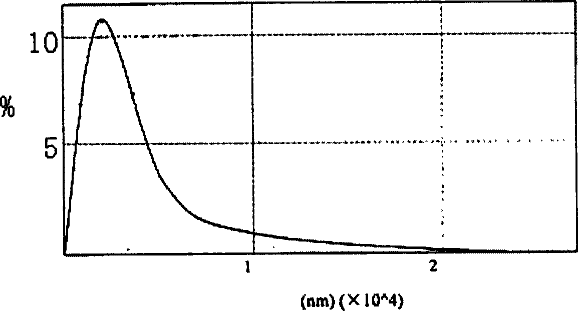 Toad extract liposome preparation for injection and its preparing method