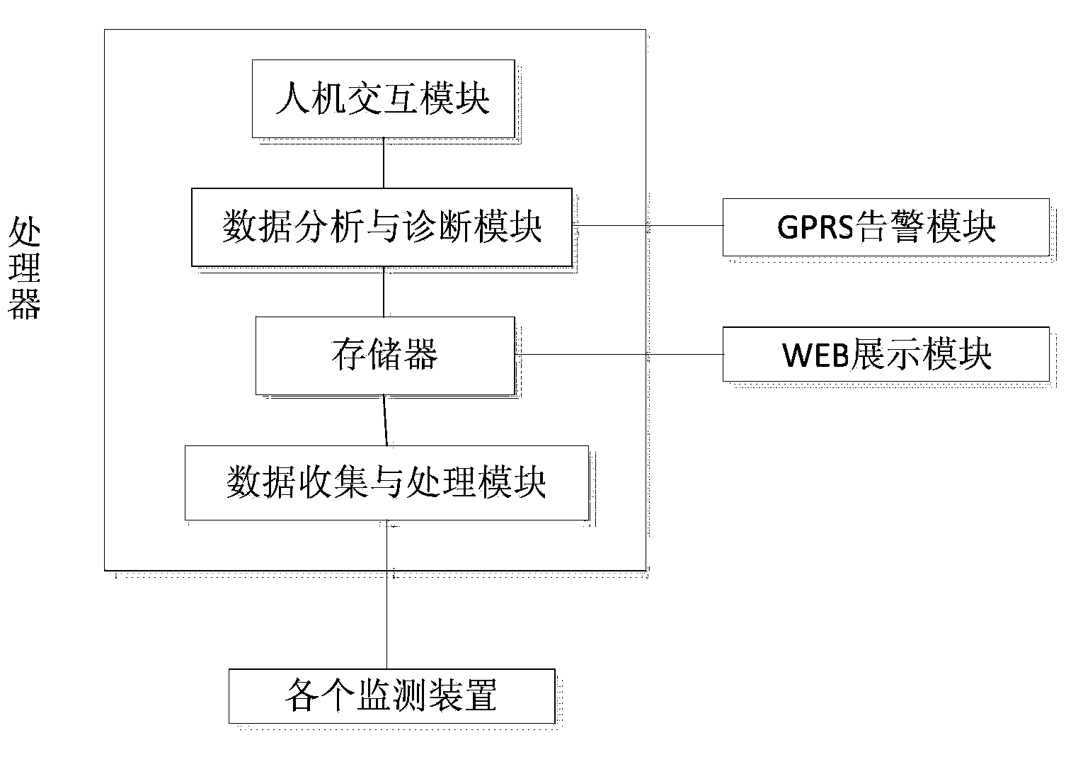 System and method for intelligently monitoring state information of transformer