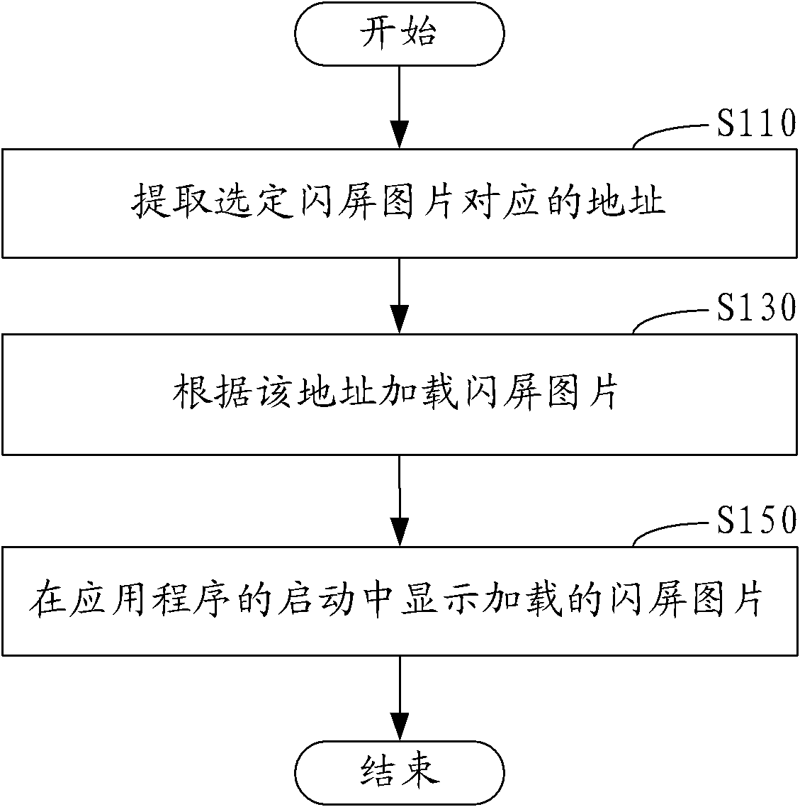 Starting image control method and device