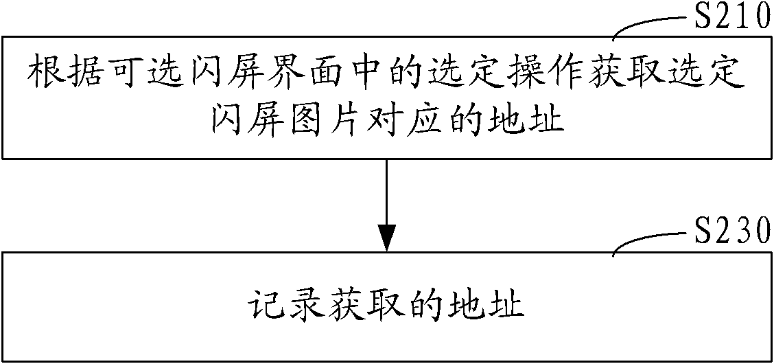 Starting image control method and device