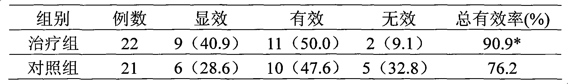 Application of Chinese medicinal composition in preparation of medicament for treating diabetic cardiomyopathy