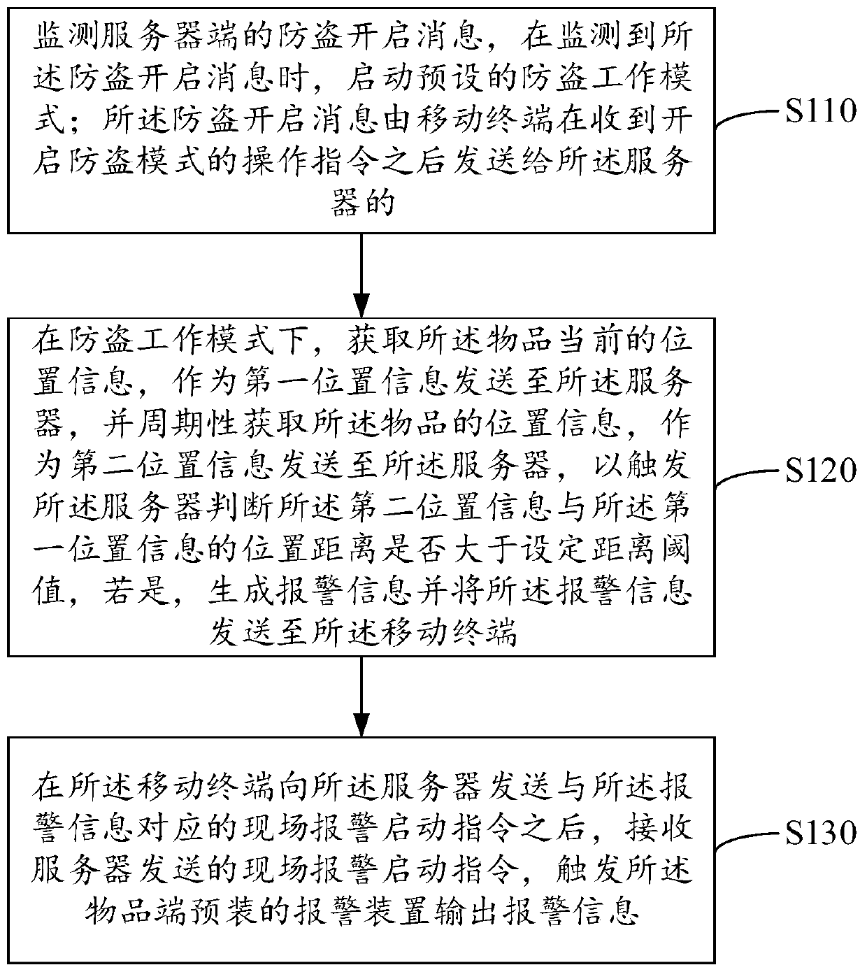 Vehicle anti-theft method, device, terminal and system