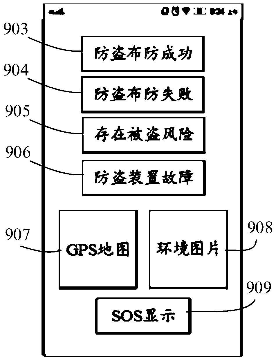 Vehicle anti-theft method, device, terminal and system