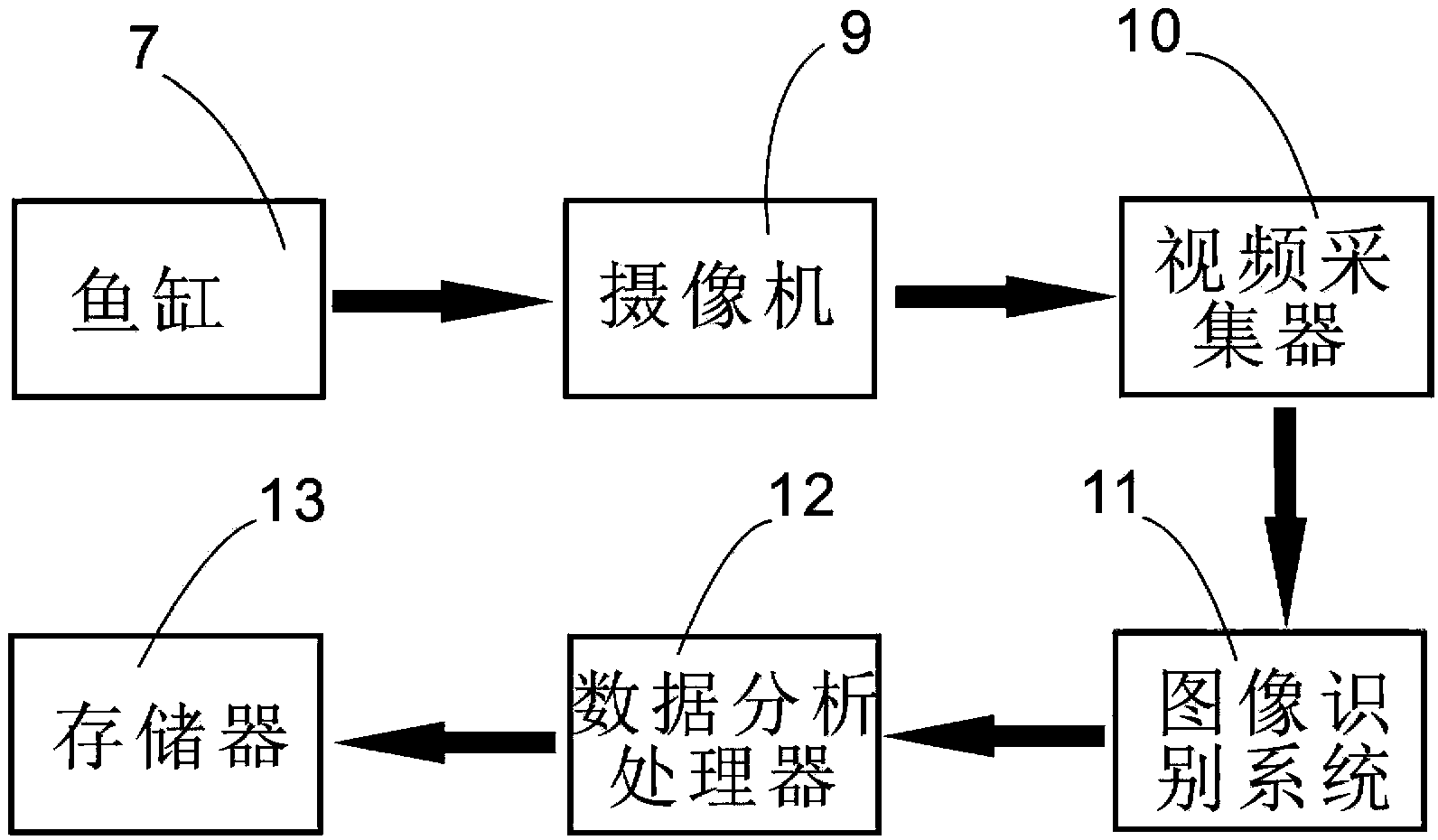 A corridor type water pollution early warning device and early warning method