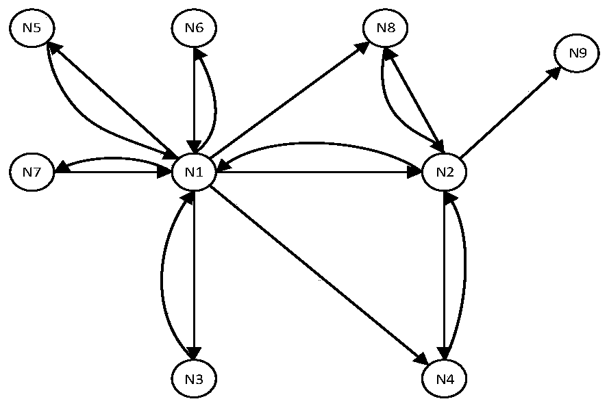 Expert secondary recommendation method and device based on improved PageRank algorithm