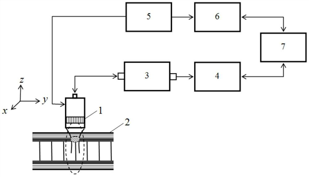 Ultrasonic imaging detection method of honeycomb sandwich structure based on automatic scanning