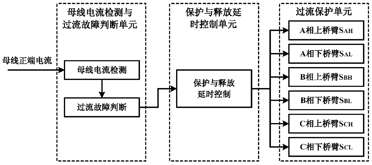 A low-voltage DC bus bridge arm short-circuit fault protection circuit