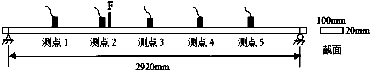 An algorithm for correcting structure model parameters based on a frequency response function