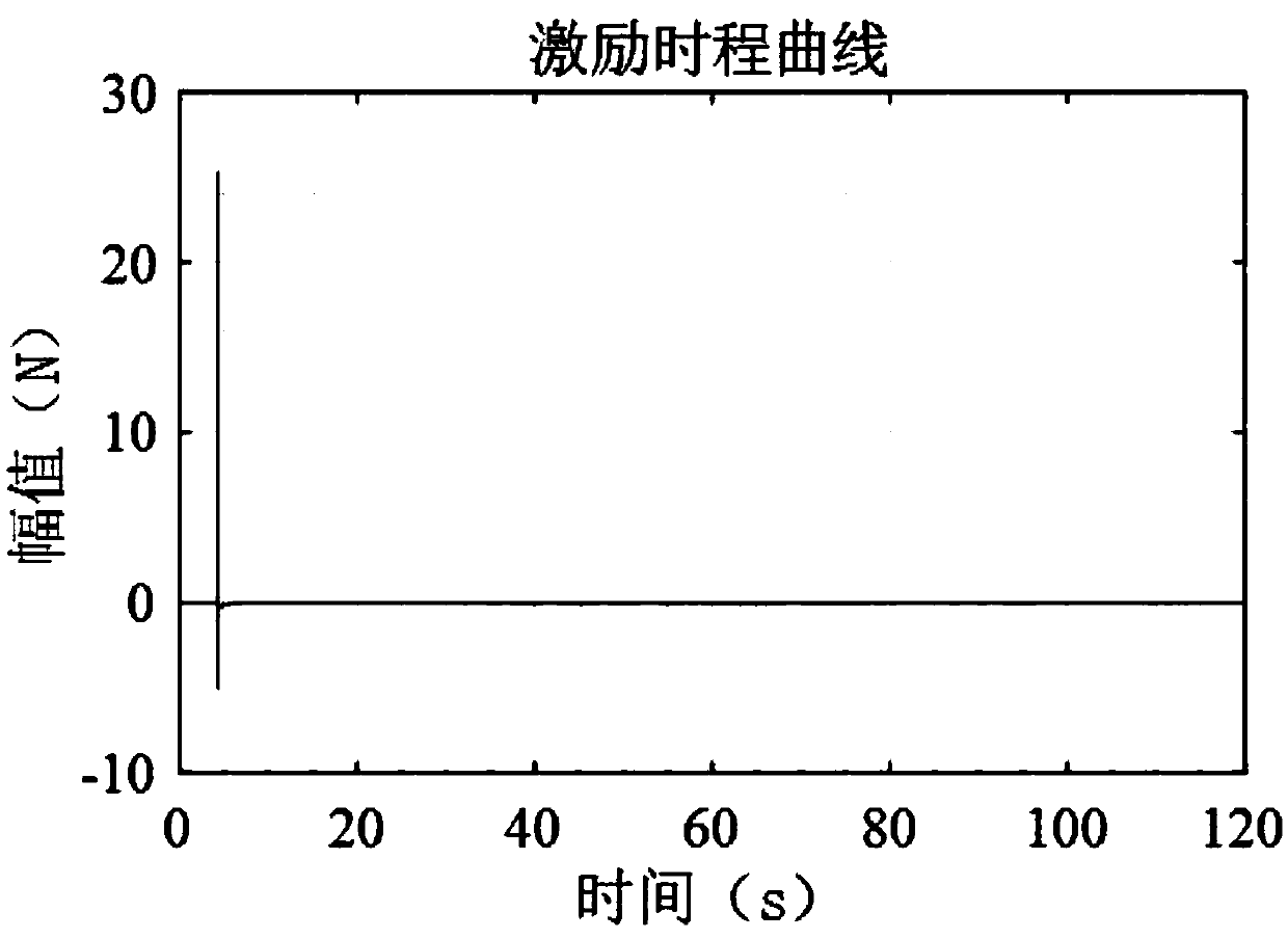 An algorithm for correcting structure model parameters based on a frequency response function