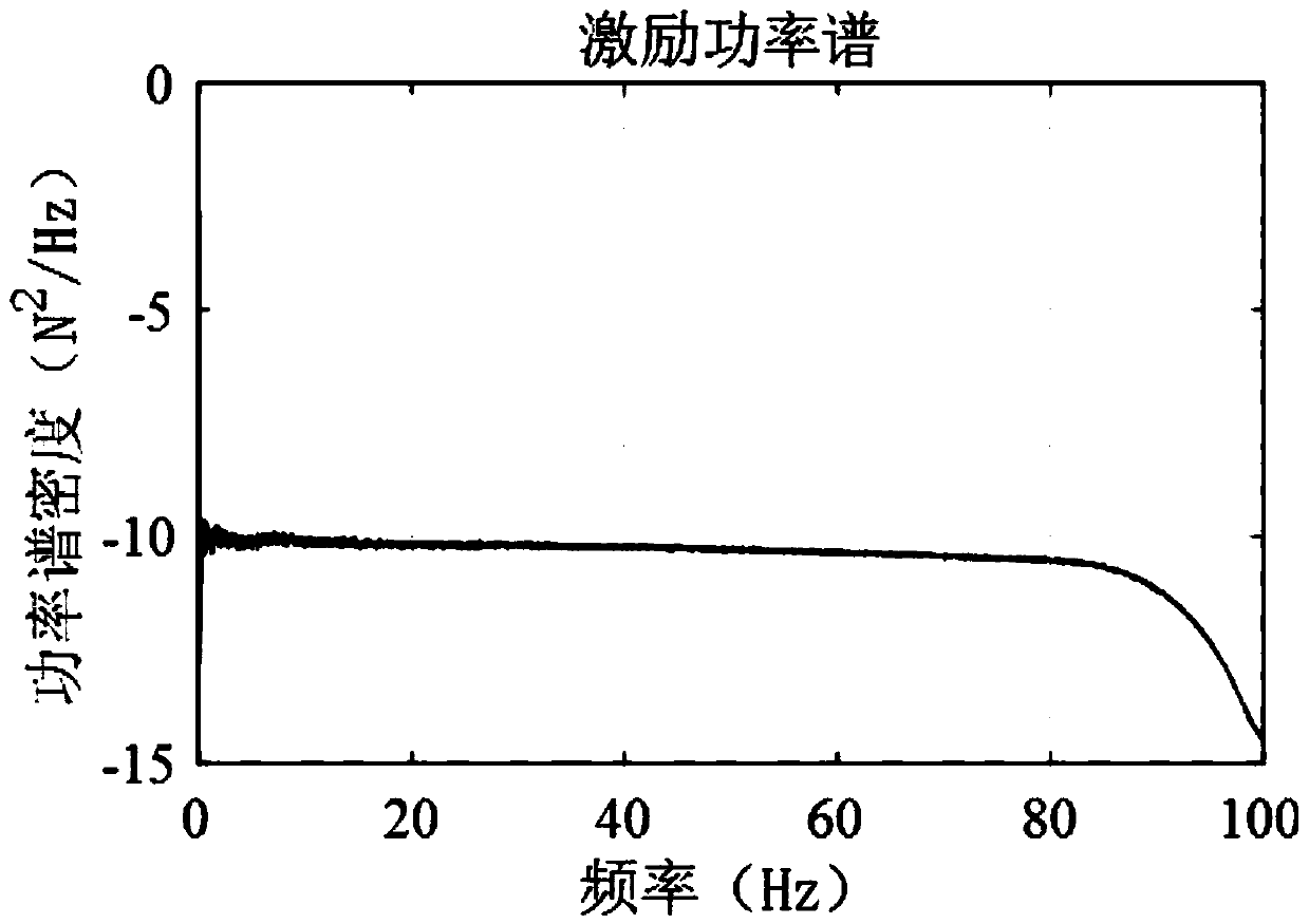 An algorithm for correcting structure model parameters based on a frequency response function