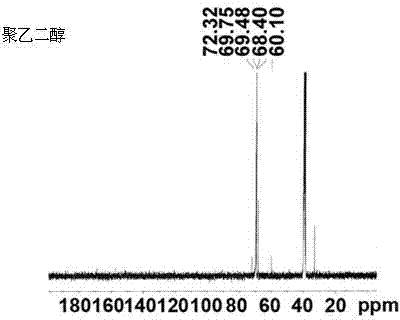 Tumor-targeted photodynamic medicine carrying nanoparticle as well as preparation method and application thereof