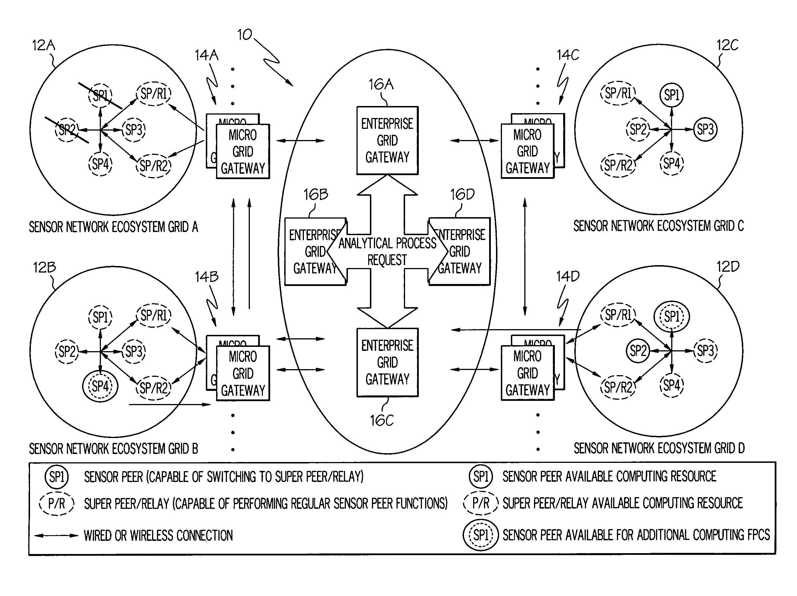 Autonomic sensor network ecosystem