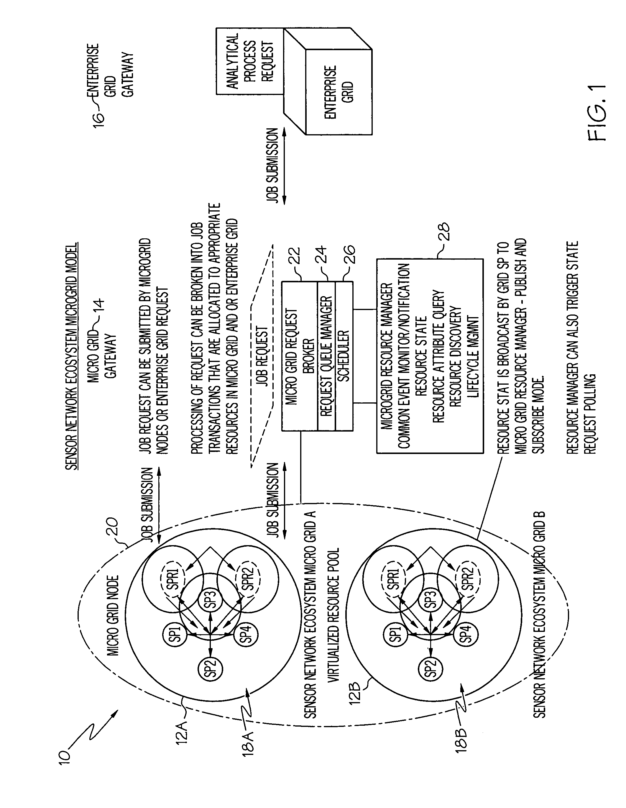 Autonomic sensor network ecosystem