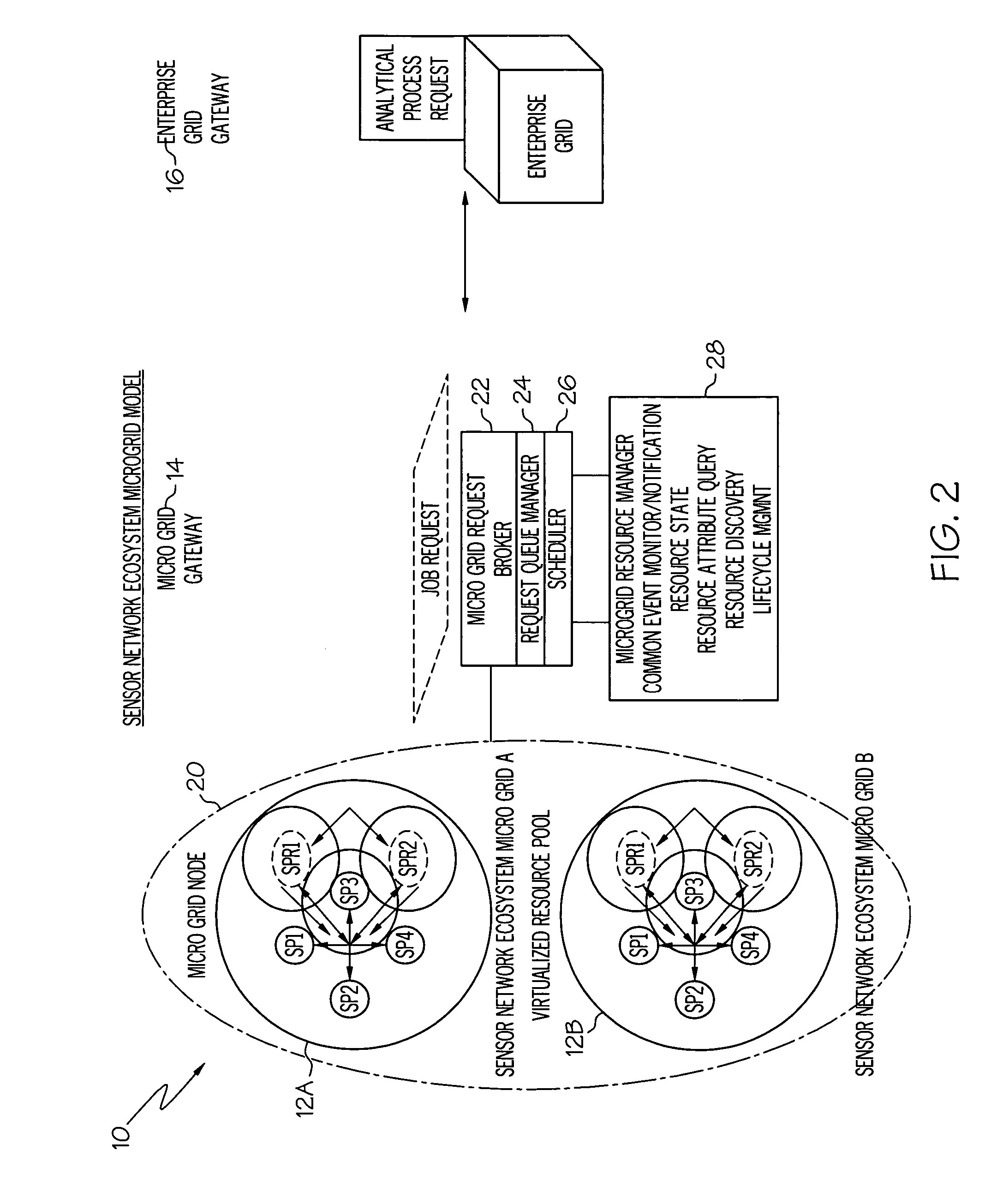 Autonomic sensor network ecosystem