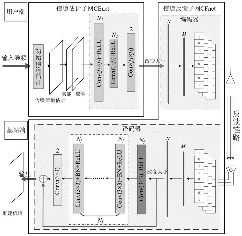 Large-scale MIMO channel joint estimation and feedback method based on deep learning