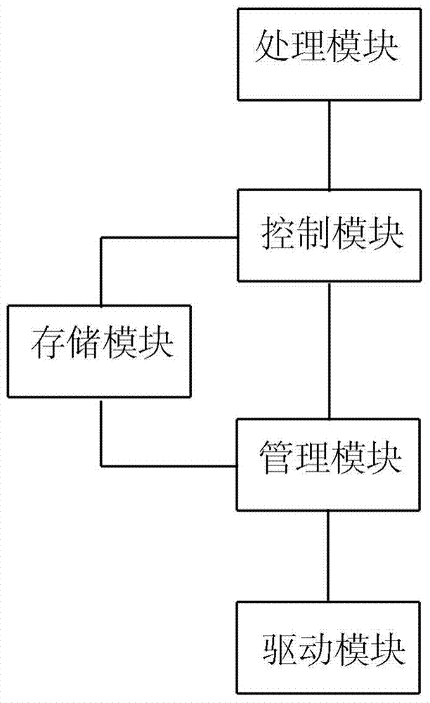 System and method for implementing data sharing in ONU (optical network unit) equipment