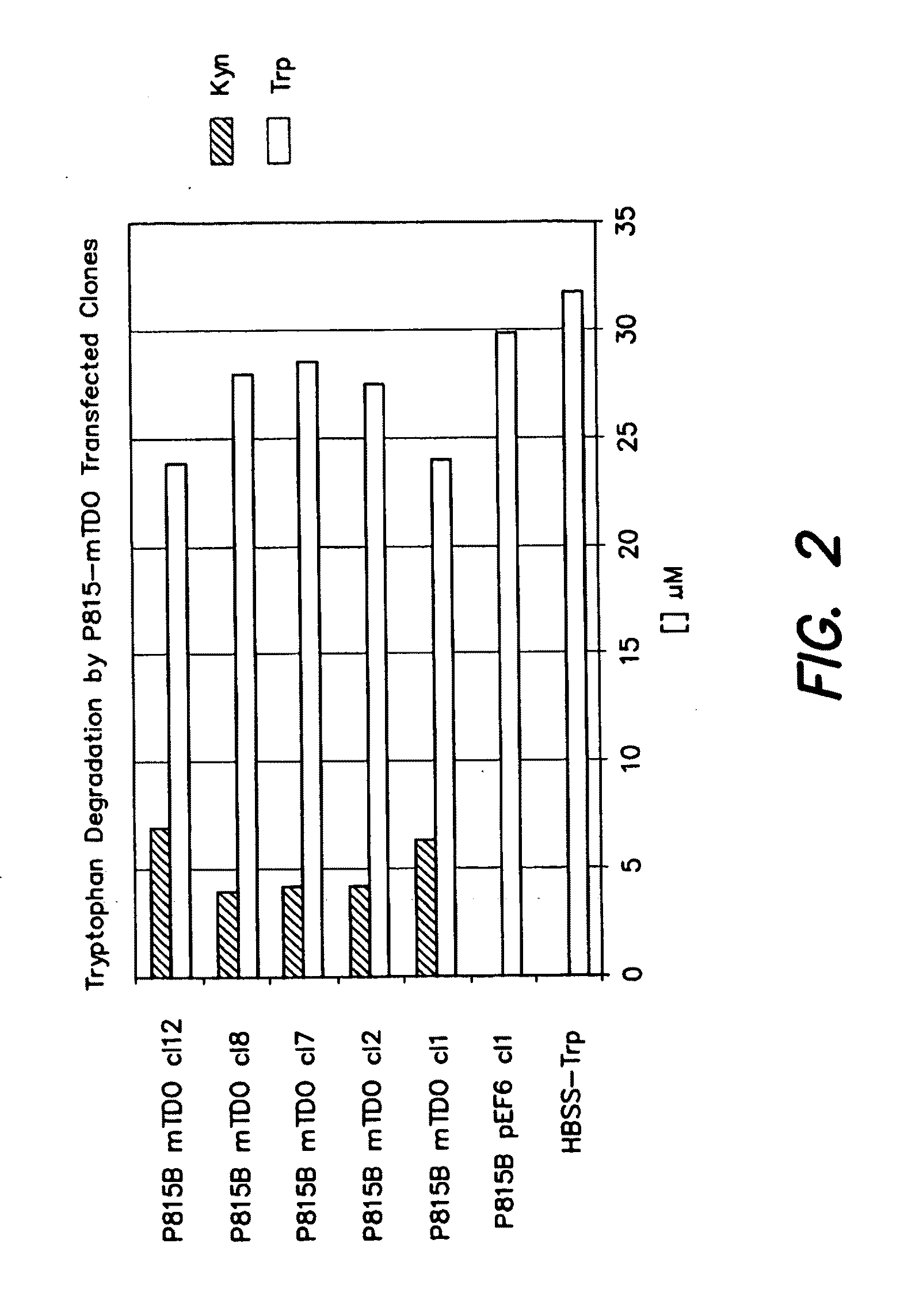 Trytophan catabolism in cancer treatment and diagnosis