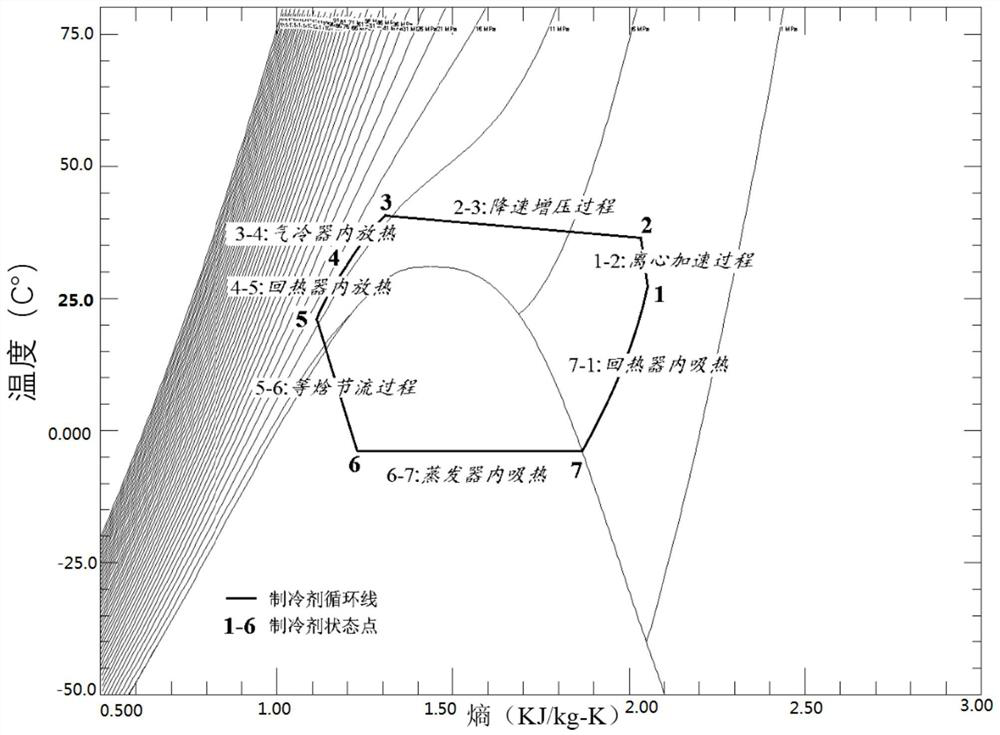 A microchannel near-isothermal compression transcritical carbon dioxide circulation system and method