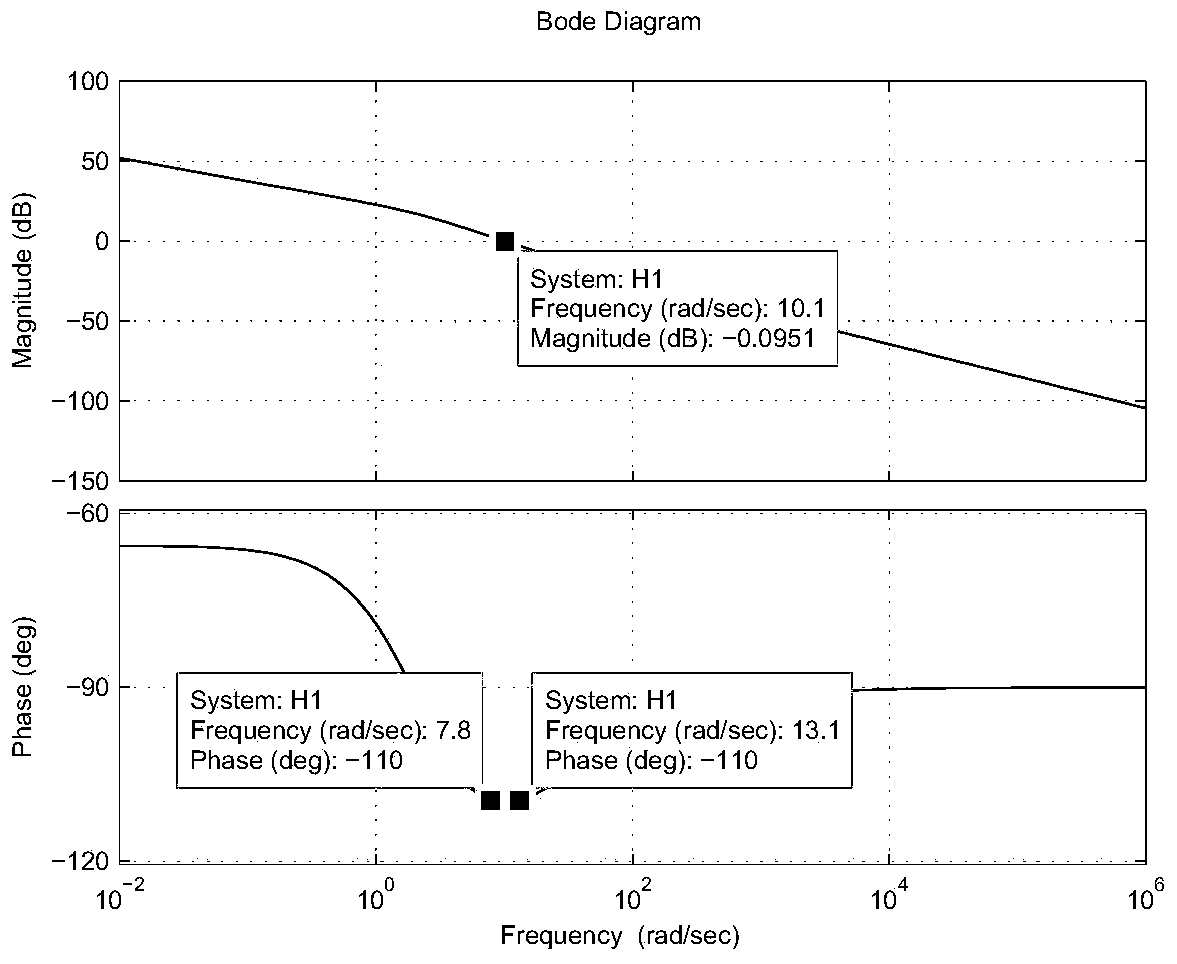 Vector method-based method for setting parameter of fractional order PI lambda controller